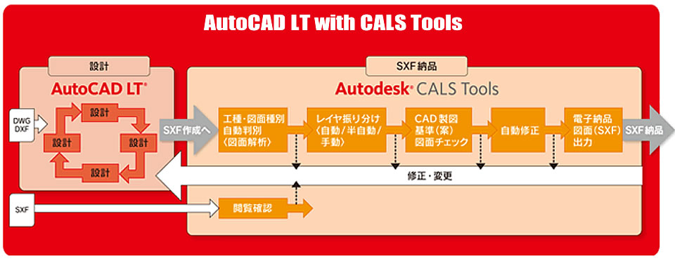 autocad lt with calstoolsのデータワークフロー