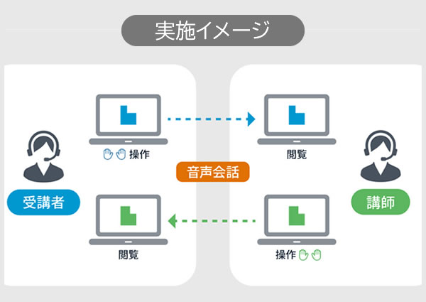 使い方を学べるオンライン講習