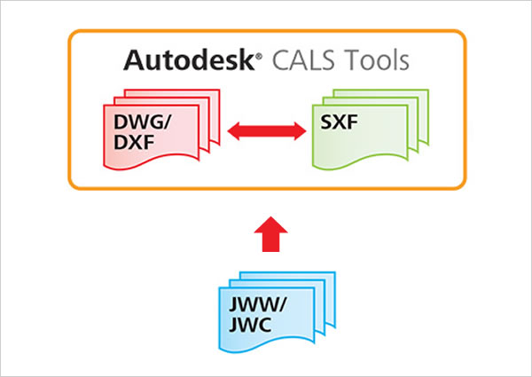 AutoCAD LT with CALS ToolsでSXFデータ変換・電子納品（旧名称 