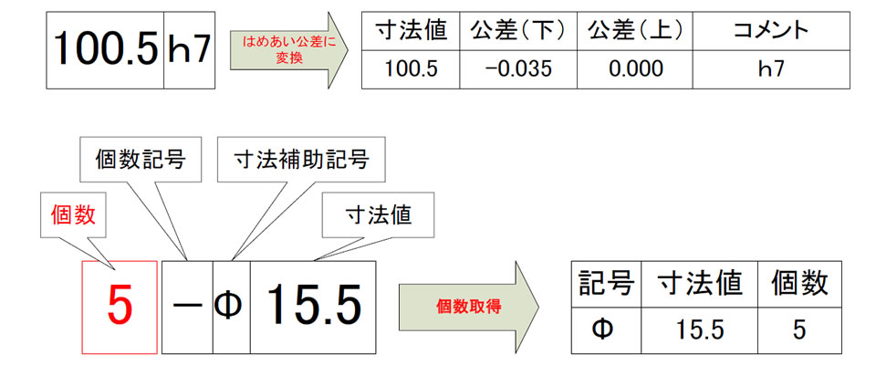 抽出対象となる寸法線と記号