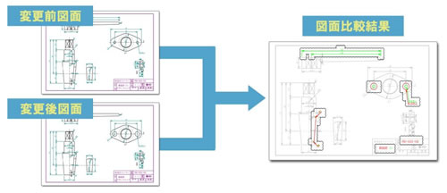 図面の違いを検出