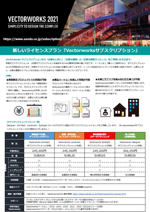 Vectorworks サブスクリプションとは？ CADソフトウェア専門店ＣＡＤ百貨