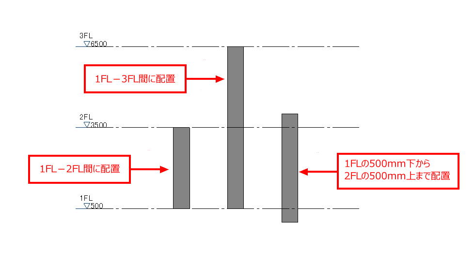 柱とレベルの関係