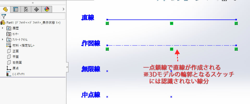 作図線の用途