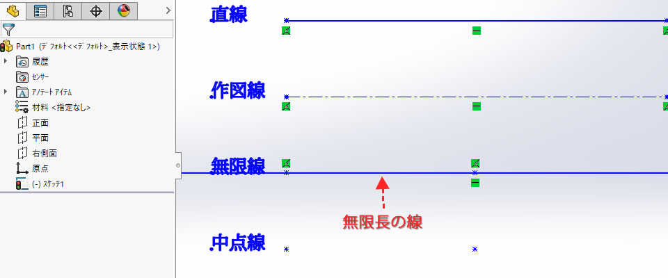 長さが無限の線