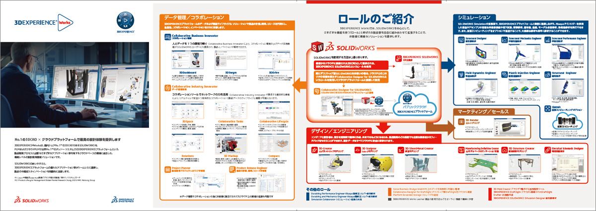 3Dエクスペリエンスのカタログ