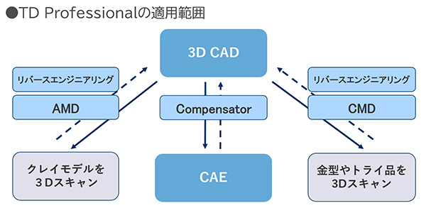 適用範囲